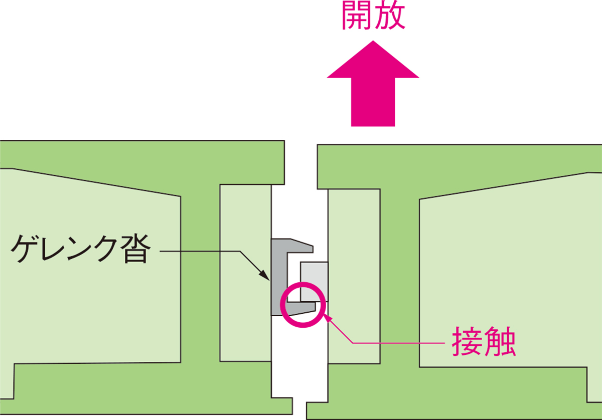 ［中央ヒンジ部］