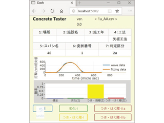 アルカリ骨材反応の診断 POD版｜森北出版株式会社