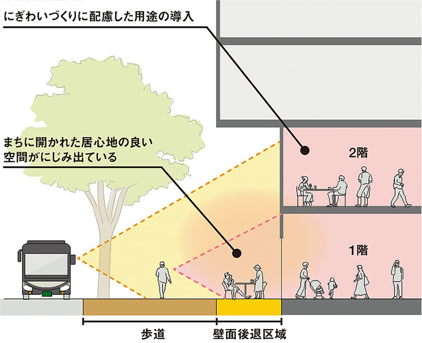 【中古】 日本の空間認識と景観構成 中古】 日本の空間認識と景観構成 【公式通販】