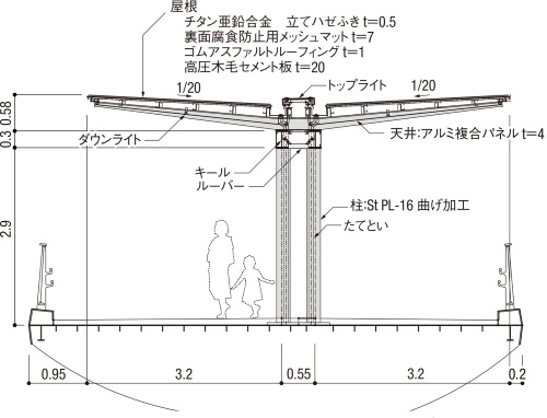 図3■ 経路Aは屋根柱を中央に集約