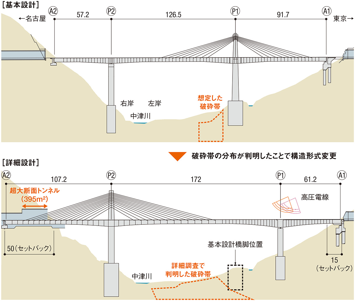 トンネル内まで続く橋桁、坑内への斜材回避のためバタフライウェブで