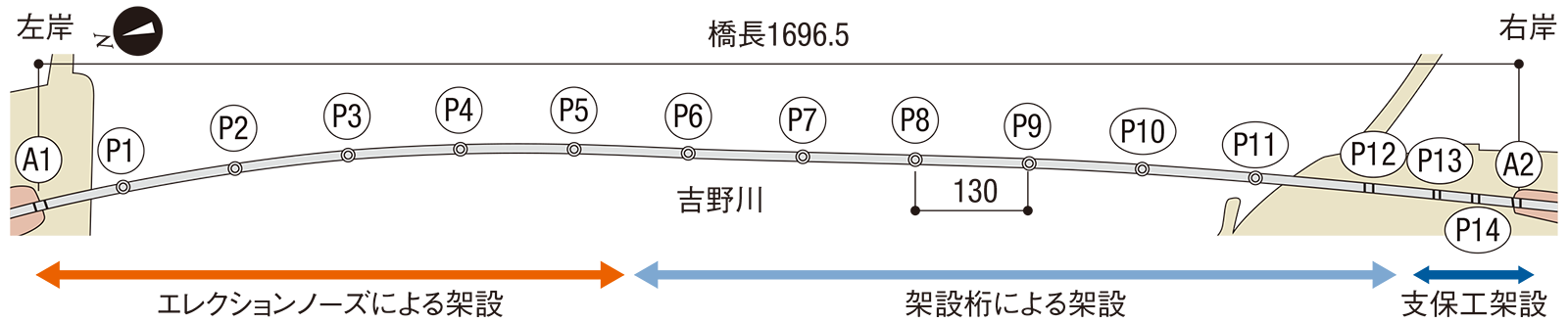 図1■ 左岸側と右岸側は別々の工法で架設