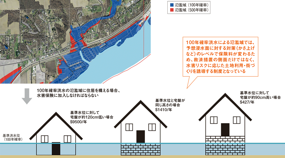 全国初！料率変えた洪水保険に挑む | 日経クロステック（xTECH）