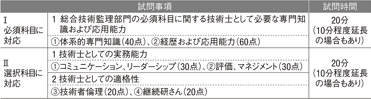 表情や態度、説明能力も評価基準に | 日経クロステック（xTECH）