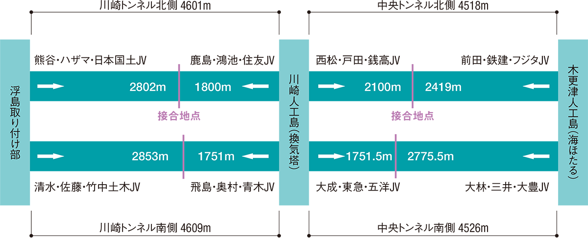 平成9年 東京湾アクアライン開通 日経クロステック Xtech