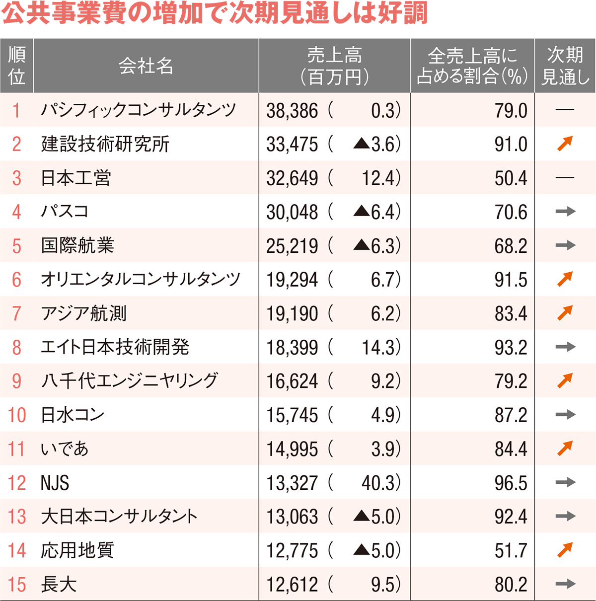 民間投資に見いだす成長戦略 日経クロステック Xtech