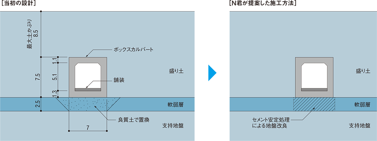 安くなる工法変更がなぜ危険 日経クロステック Xtech