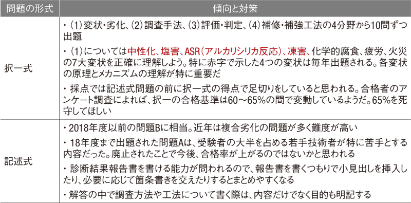 コンクリート診断士 記述式は報告書作成の要領で 日経クロステック Xtech コンクリート診断士 記述式は報告書作成の要領で 日経クロステック Xtech
