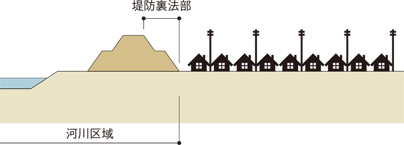 性能見えぬスーパー堤防 日経クロステック Xtech 性能見えぬスーパー堤防 日経クロステック Xtech