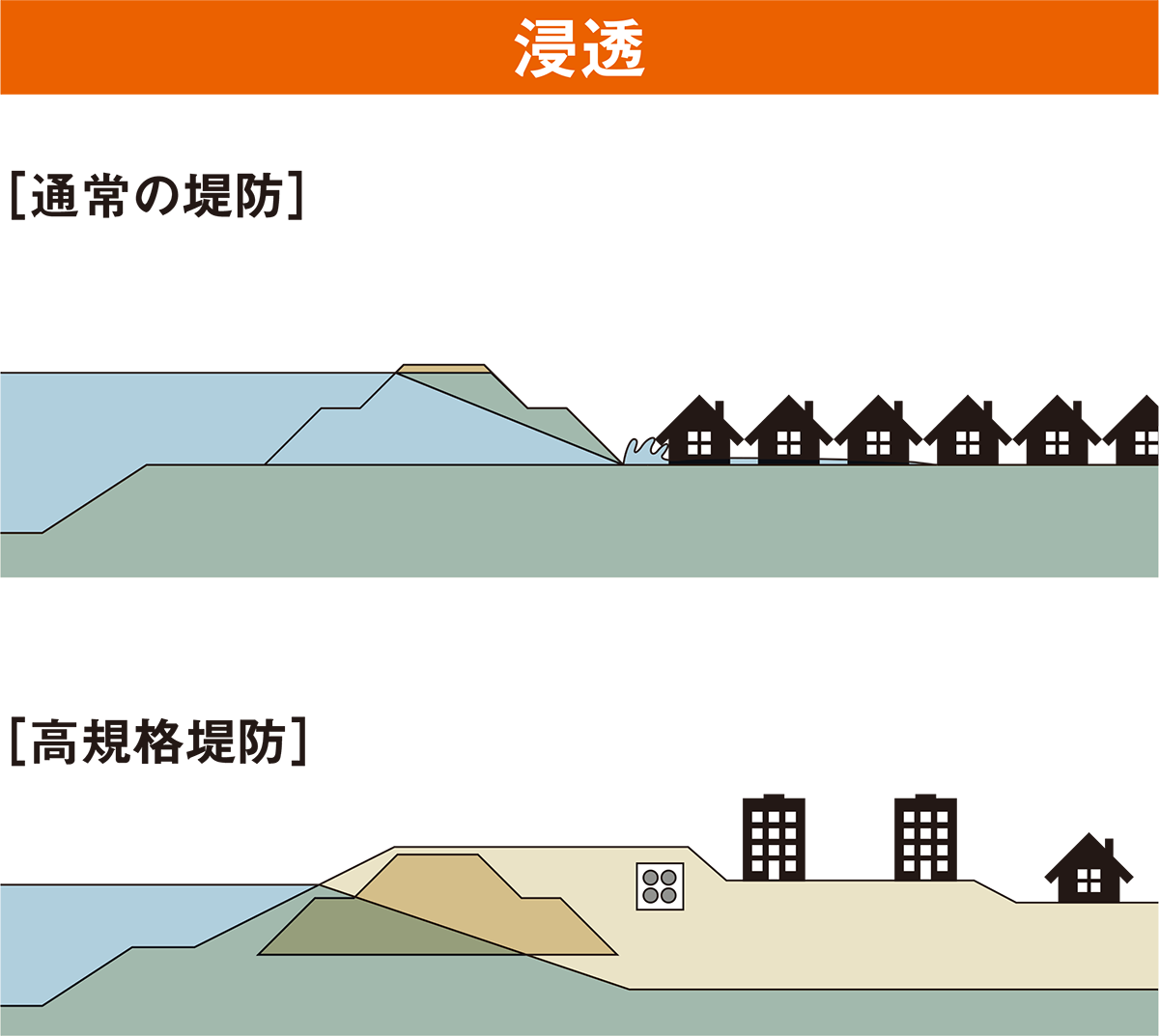 性能見えぬスーパー堤防 日経クロステック Xtech