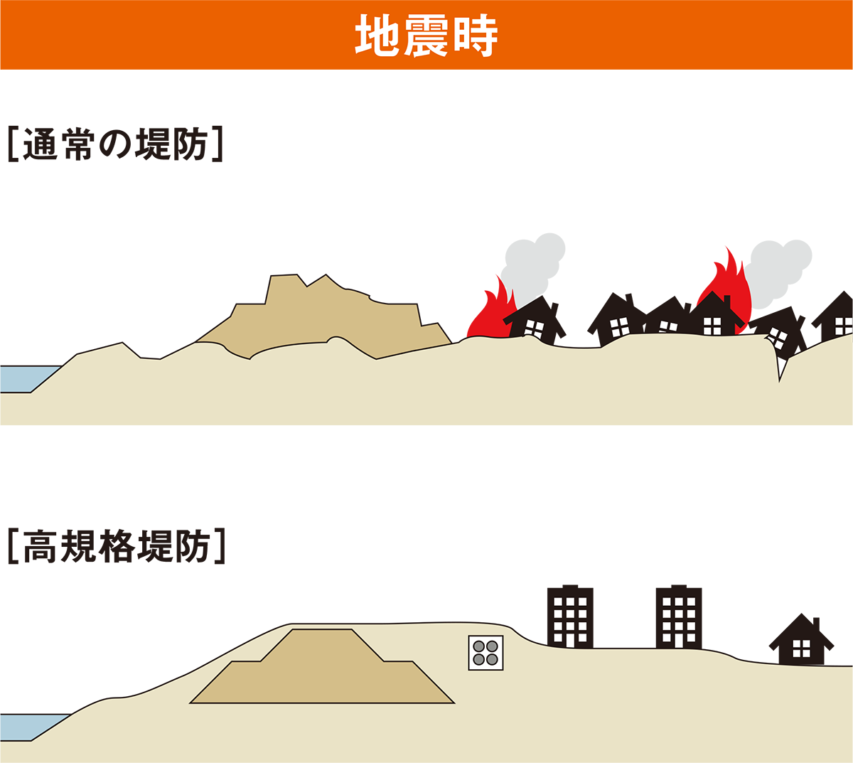 性能見えぬスーパー堤防 日経クロステック Xtech