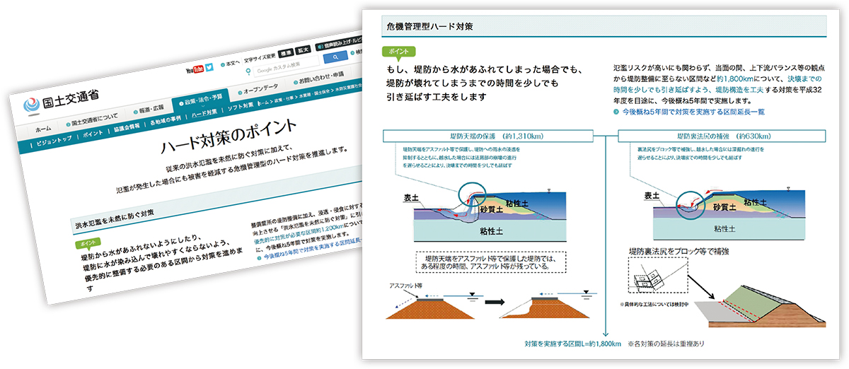 図1■ 天端と法尻の保護で破堤を引き延ばす