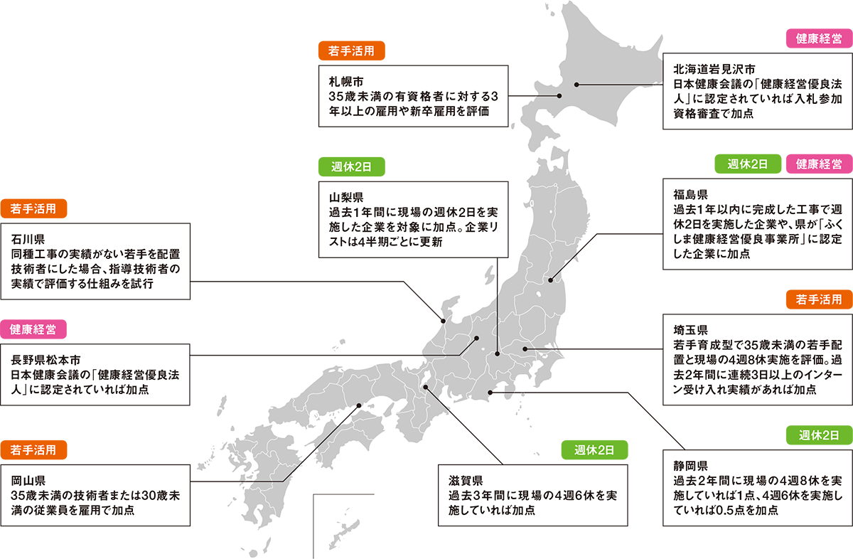 働き方改革も入札制度で後押し | 日経クロステック（xTECH）