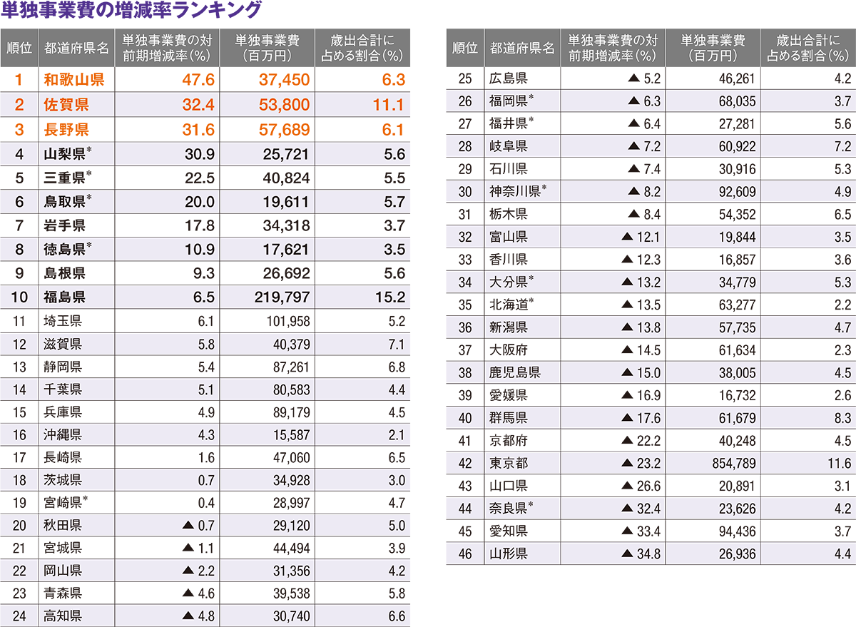 迫り来る税収減の恐怖 | 日経クロステック（xTECH）