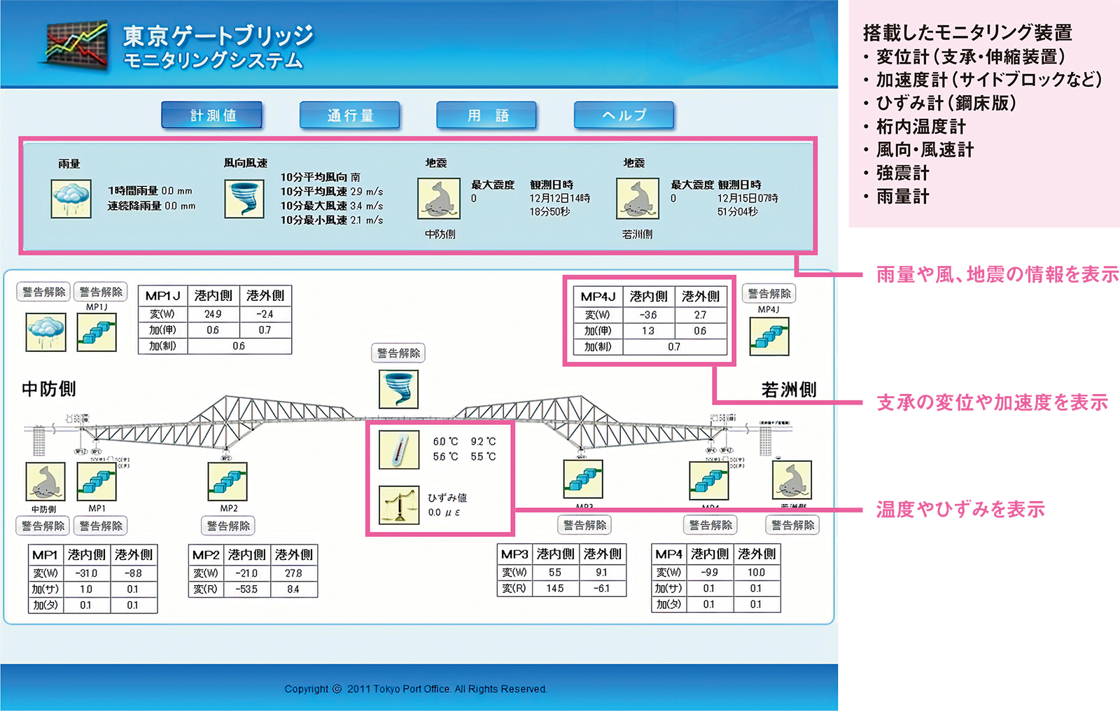 膨大なデータに手が付けられず | 日経クロステック（xTECH）