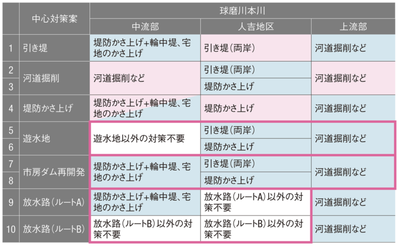 ダムの是非 論争から一歩前に 日経クロステック Xtech ダムの是非 論争から一歩前に 日経クロステック Xtech