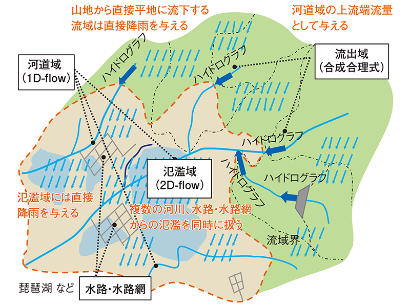 洪水の水理と河道の設計法 : 治水と環境の調和した川づくり 楽天ブックス: 洪水の水理と河道の設計法 - 治水と環境の調和