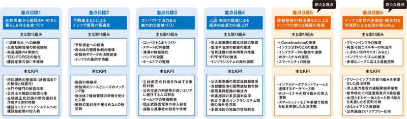 デジタル と グリーン を推進 日経クロステック Xtech