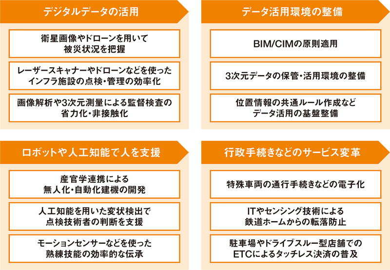 設計から現場までデジタル化が進む 日経クロステック Xtech 設計から現場までデジタル化が進む 日経クロステック Xtech