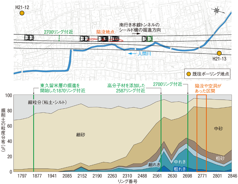 カッター再起動時に過剰取り込みか 日経クロステック Xtech カッター再起動時に過剰取り込みか 日経クロステック Xtech