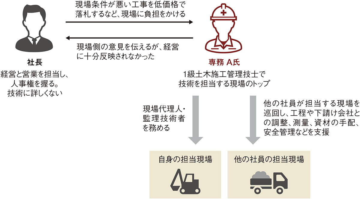 名ばかり役員」過労死に労災認定 | 日経クロステック（xTECH）