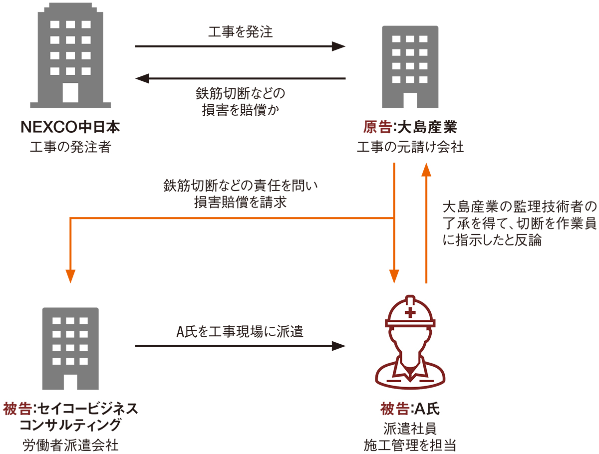 施工不良で派遣労働者の「独断」否定 | 日経クロステック（xTECH）