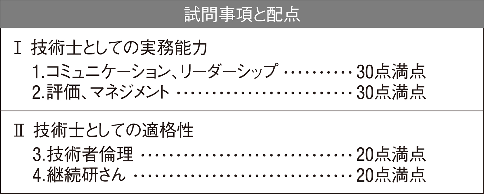 口頭試験を見据えて経歴をアピール 日経クロステック Xtech