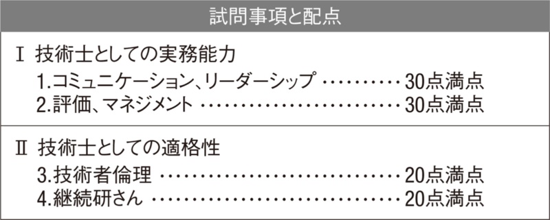 口頭試験を見据えて経歴をアピール 日経クロステック Xtech