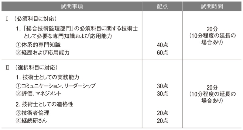 5つの管理技術に言及する 日経クロステック Xtech