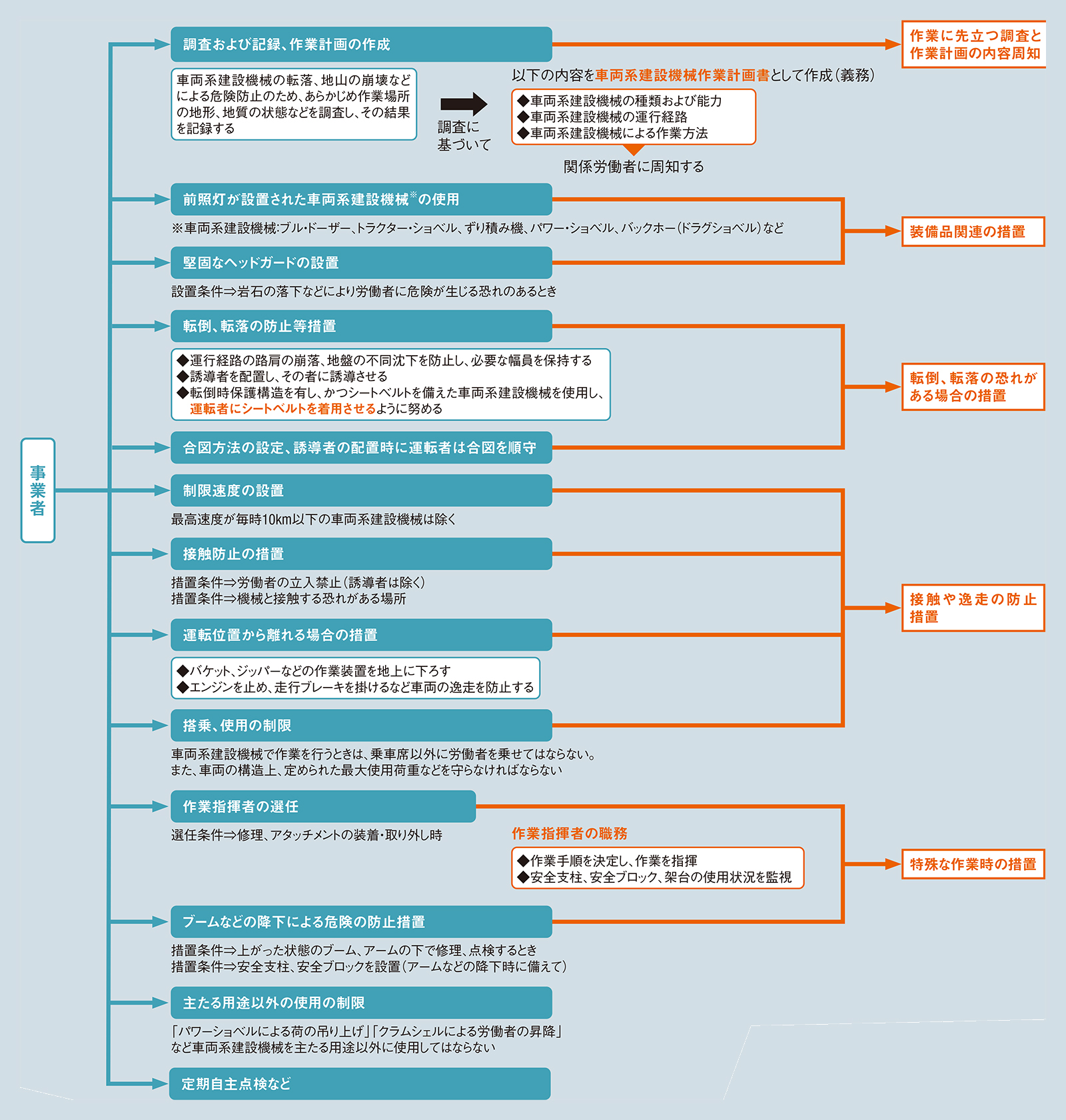 資料2■ 事業者が講ずべき措置を幅広く規定