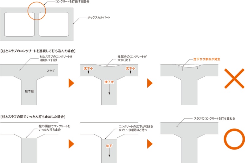事前の計画で品質が決まる 日経クロステック Xtech