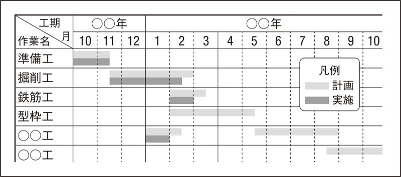 複数の工程表を理解して使いこなす 日経クロステック Xtech 複数の工程表を理解して使いこなす 日経クロステック Xtech