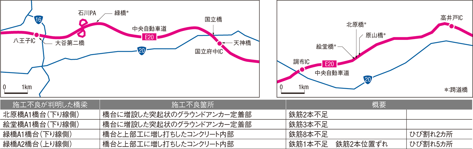 図2■ 3橋で鉄筋不足