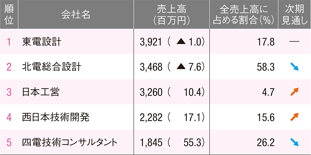 会社案内 会社概要 中庭測量コンサルタント