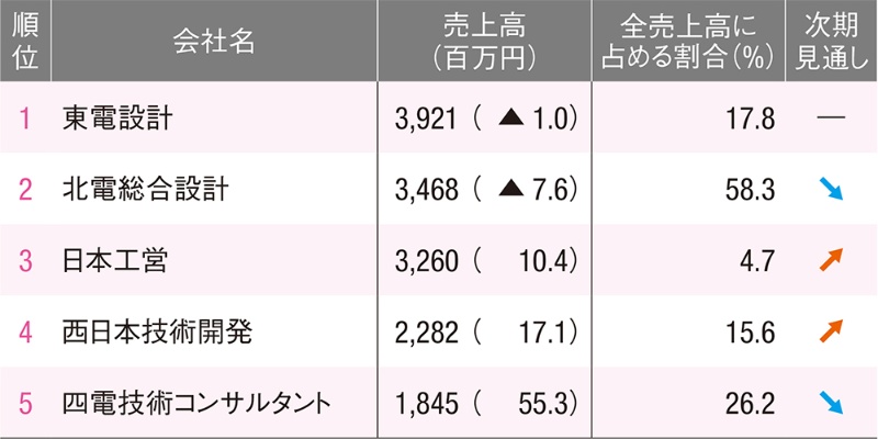 会社案内 会社概要 中庭測量コンサルタント