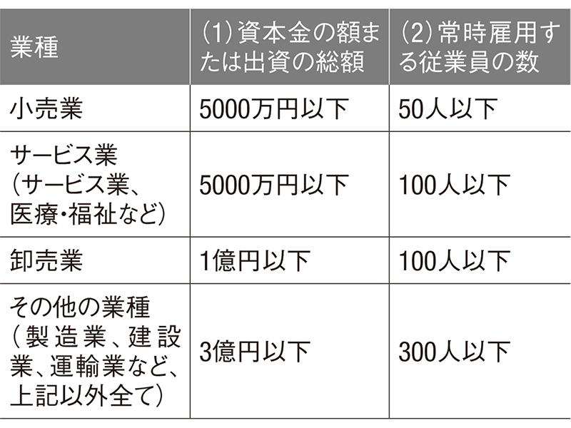 知らないでは済まされない新基準
