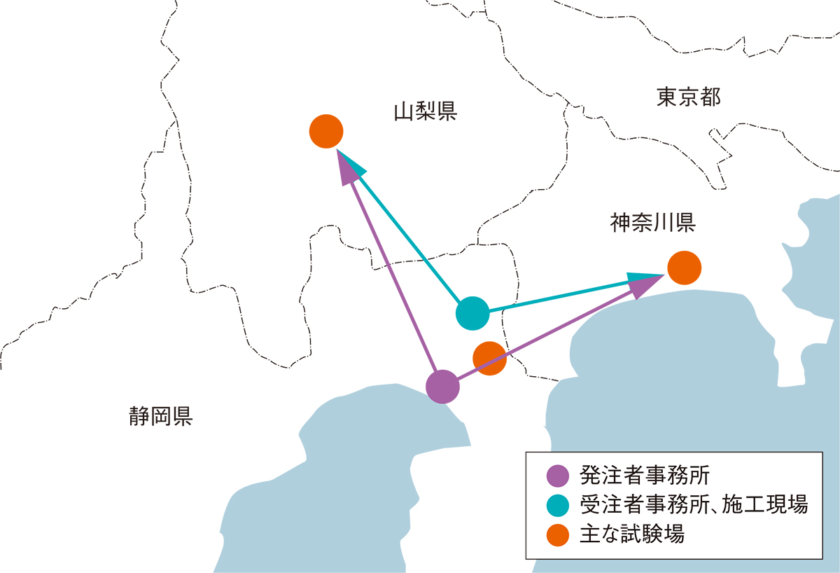 図1■ 受発注者が県をまたいで行く試験場もある