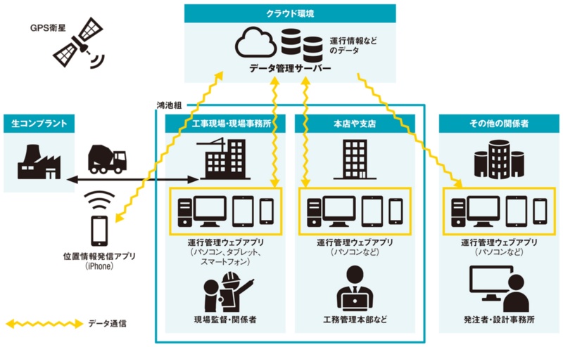 生コン搬入の管理ツールを独自開発 日経クロステック Xtech 生コン搬入の管理ツールを独自開発 日経クロステック Xtech