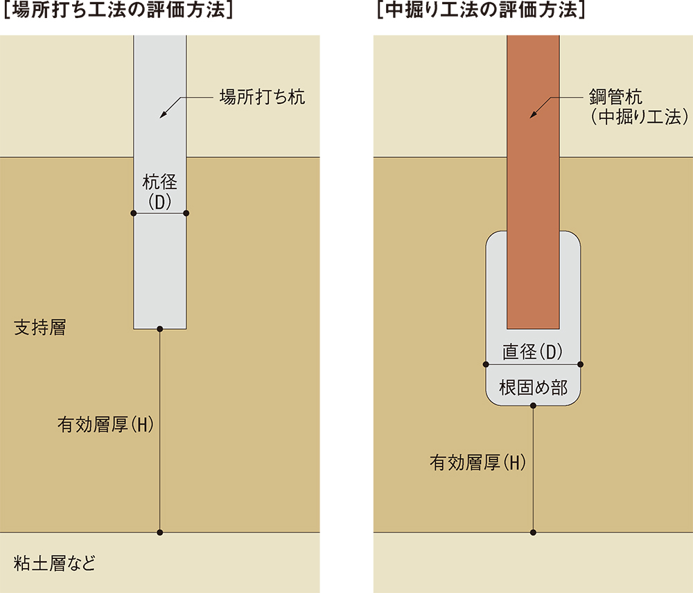 技術基準の追記を見落とし深手負う | 日経クロステック（xTECH）