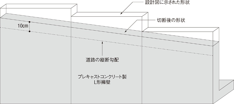 美観に配慮した設計変更が裏目に 日経クロステック Xtech 美観に配慮した設計変更が裏目に 日経クロステック Xtech