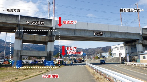 資料2■ せん断破壊でラーメン橋台の柱が40cm沈下