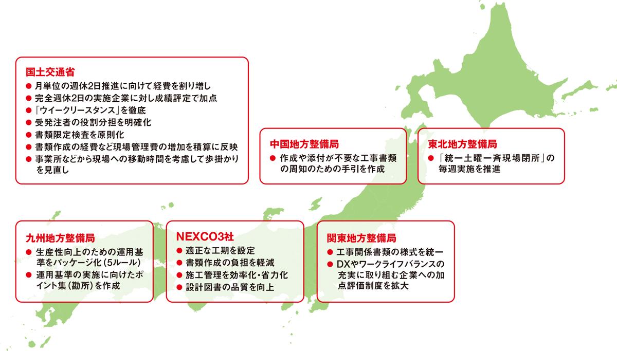 2024年問題に本気を見せる発注者 | 日経クロステック（xTECH）