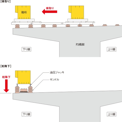 静清バイパスの橋桁落下で8人死傷 | 日経クロステック(xTECH)