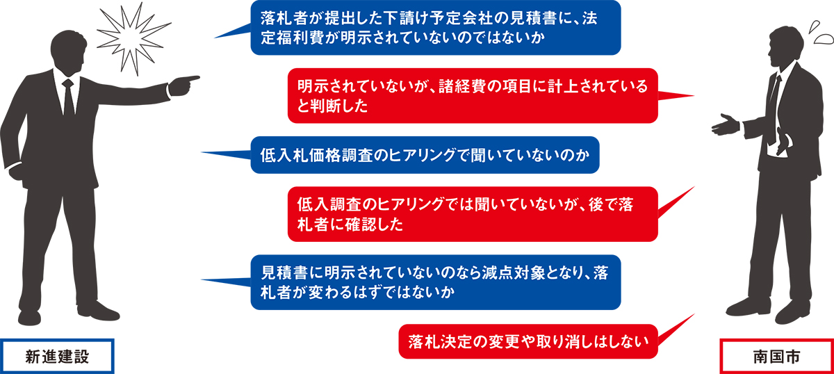 資料4■ 「積算根拠が書面上不明」かどうかが争点に