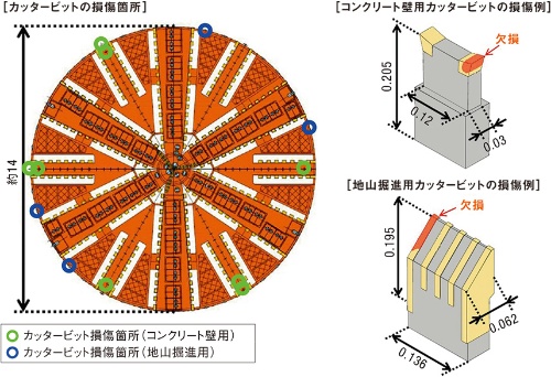 資料2■ 地山掘進用のカッタービットも損傷