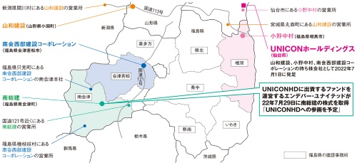 資料1■ UNICONホールディングスは南会津への進出を狙う