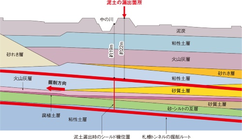 資料4■ 泥土漏出箇所の土かぶりは約22m