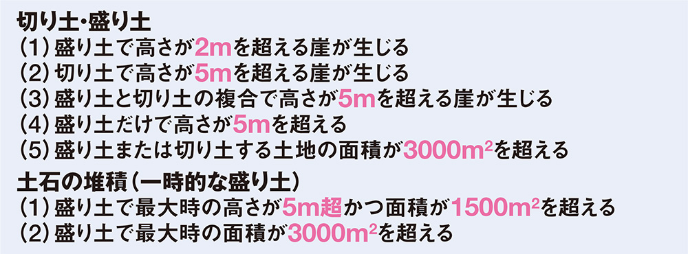 資料3■ 一時的に施工する盛り土も規制する