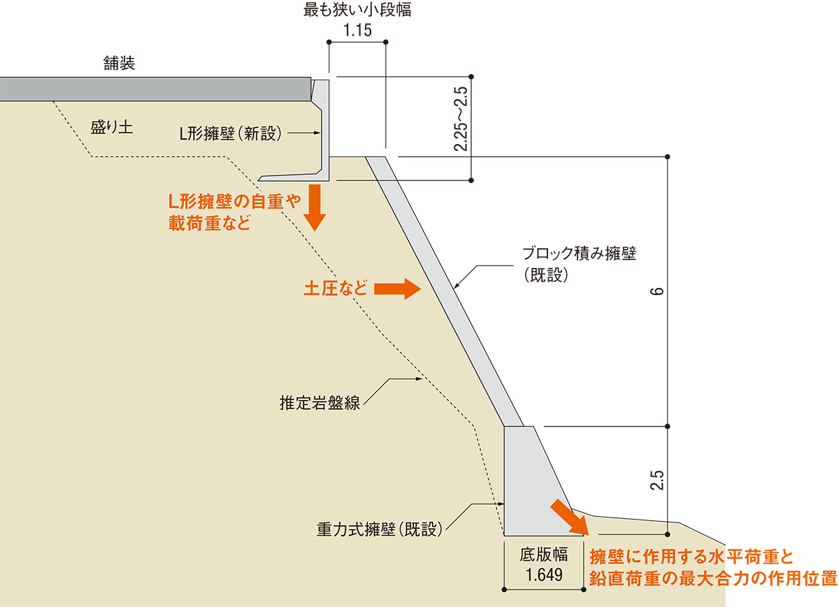 土木構造物標準設計 第2巻(擁壁類(ブロック積・もたれ式・小型重力式 