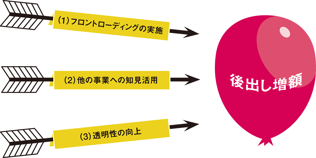 Amazon.co.jp: リスク・セオリ-の基礎: 不確実性に対処するため